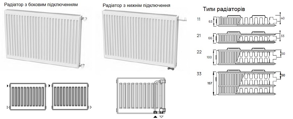 Панельні радіатори DeLonghi